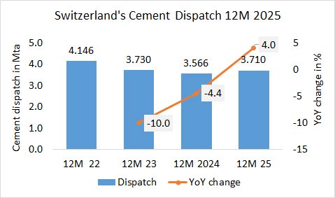 Switzerland Disp Year 2025