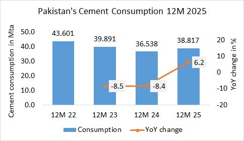 Pakistan Cons Year 2025