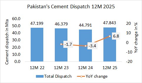 Pakistan Disp Year 2025