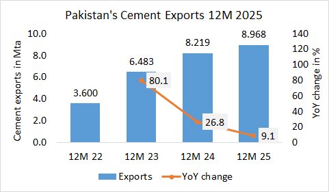 Pakistan Exp Year 2025 2