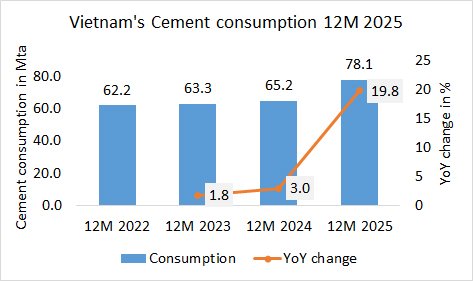 Vietnam Con year 2025