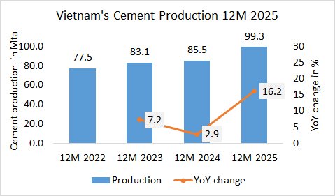 Vietnam Pro year 2025 1
