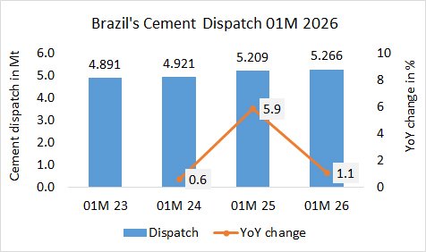 Brazil Disp 01M 2026