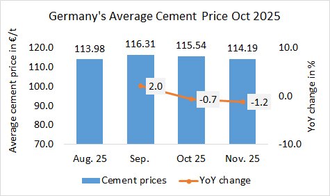 Germany Prices Nov 2025