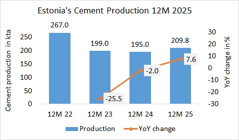 Estonia Pro Year 2025