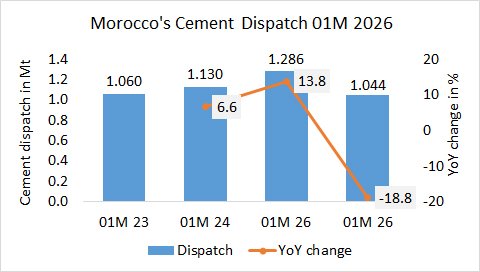 Morocco Disp 01M 2026