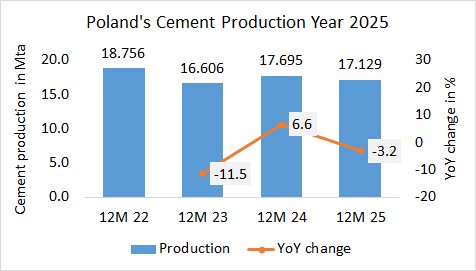 Poland Pro Year 2025 1