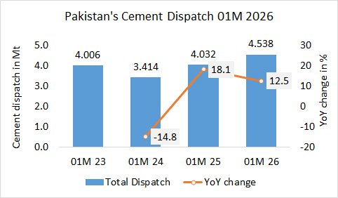 Pakistan Disp 01M 2026