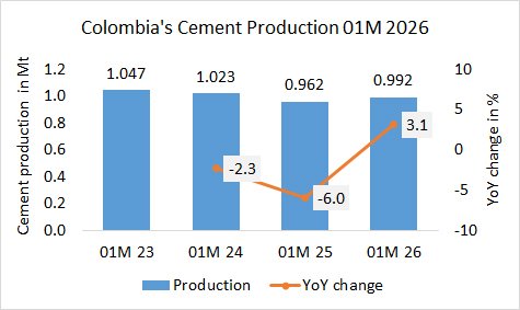 Colombia Pro 01M 2026