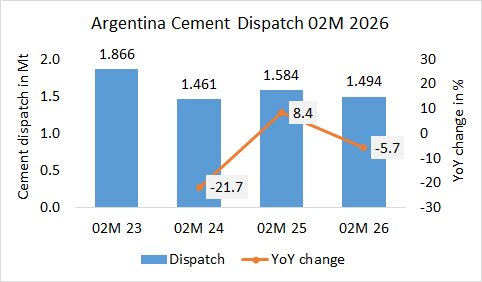 Argentina Disp 02M 2026