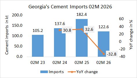 Georgia Imp 02M 2026