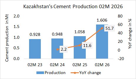 Kazakhstan Pro 02M 2026