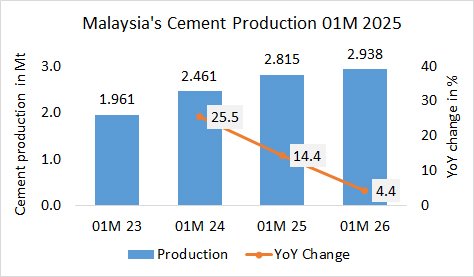 Malaysia Pro 01M 2026