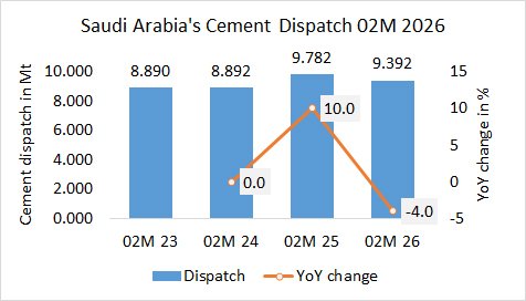 SaudiArabia Disp 02M 2026 1