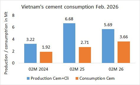 Vietnam Con 02M 2026 1