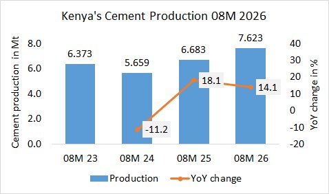 Kenya Pro 08 2026
